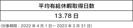 女性活躍推進法に基づく情報公表についてD.pngのサムネイル画像