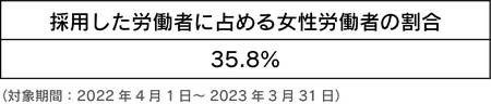 女性活躍推進法に基づく情報公表についてA.pngのサムネイル画像