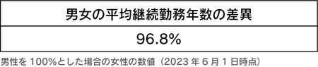 女性活躍推進法に基づく情報公表についてB.pngのサムネイル画像