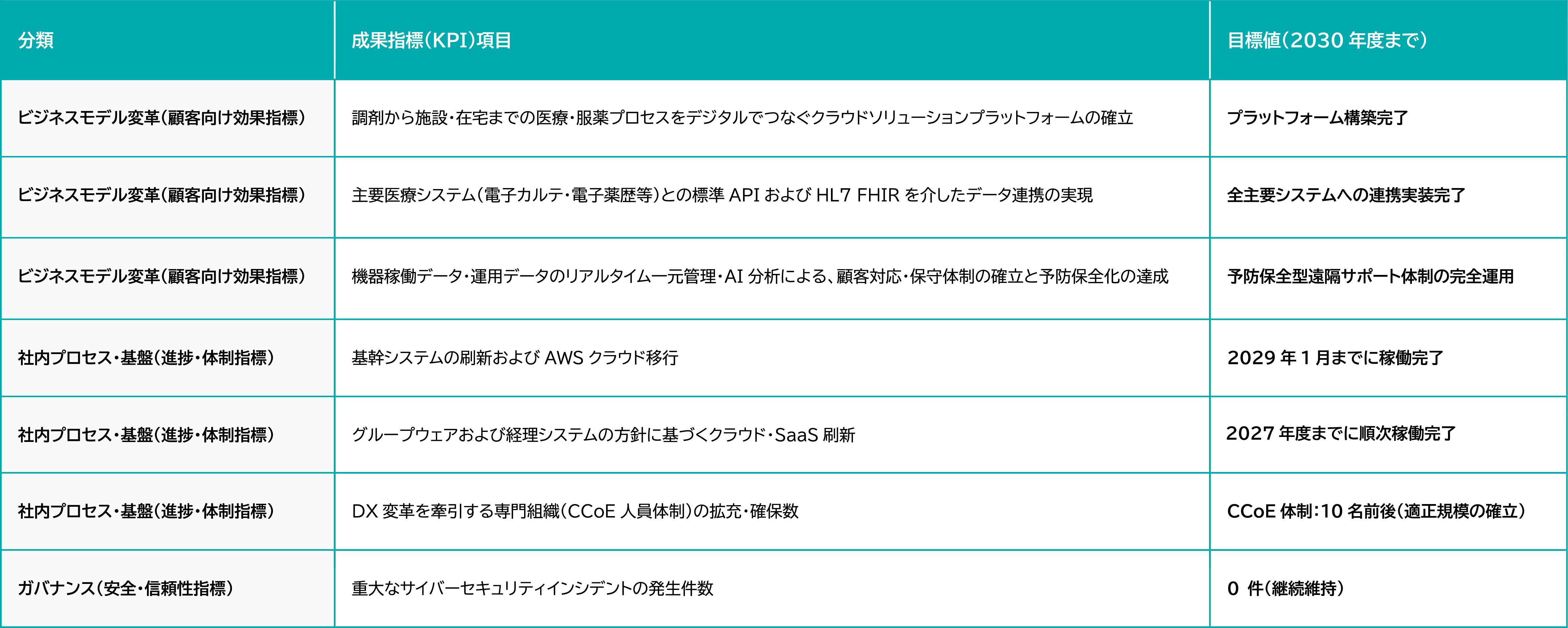 分類.png