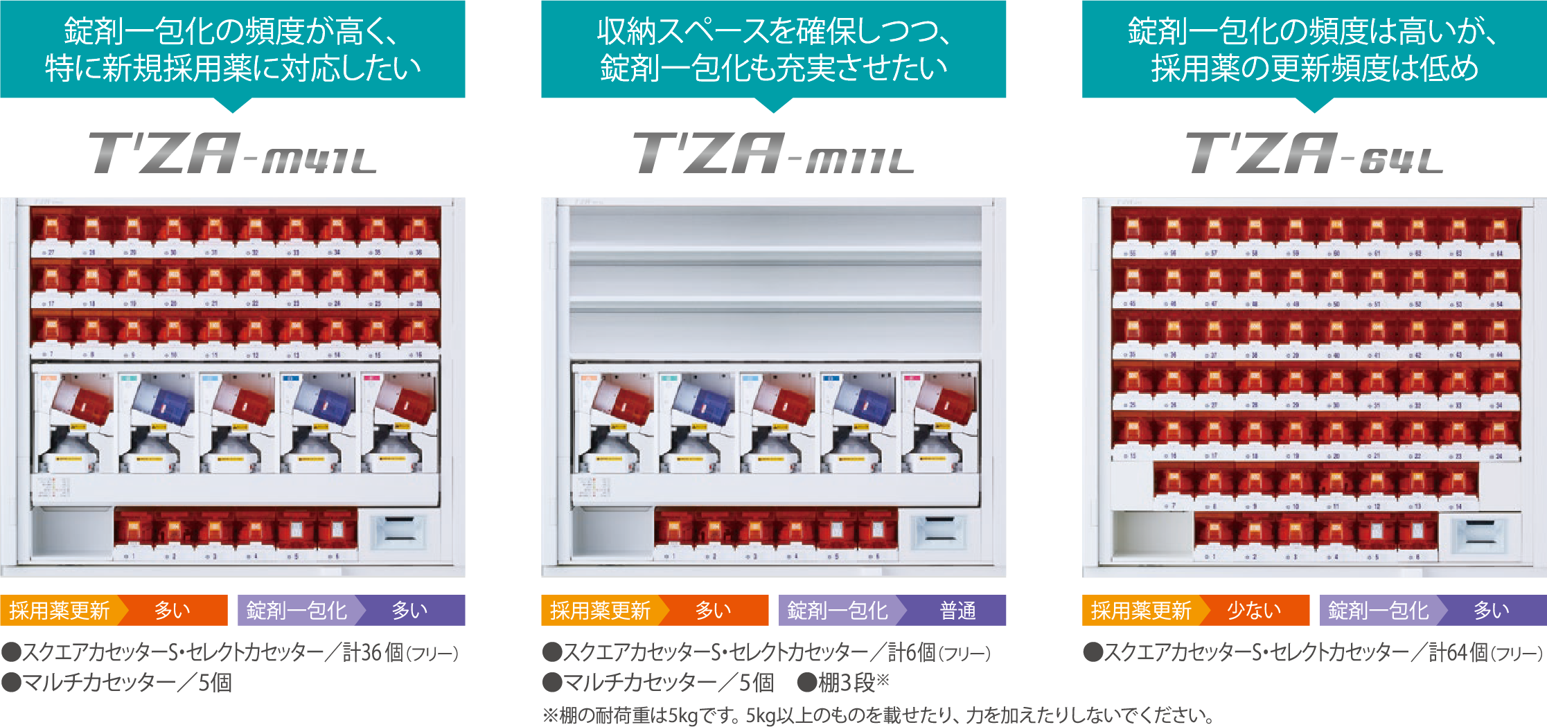 特徴｜Crestage-Lite3｜製品情報｜株式会社タカゾノ